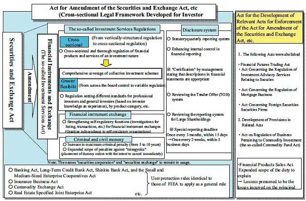 Visual for this record: Japan splits statutory and exchange disclosure in two